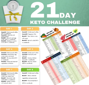 21 day keto diet for beginners
free 21 day keto diet plan pdf
21-day keto diet pdf
21-day keto diet pdf free
21 day keto diet plan free
keto diet 21 day challenge
keto diet 21 day plan
21 day keto diet plan
21 day low carb diet plan
21 day keto meal plan
21 day keto diet for seniors
21-day vegetarian keto diet
21-day vegetarian keto meal plan
21-day ketogenic diet weight loss challenge pdf
7 day keto diet plan for beginners
7 day keto meal plan for beginners